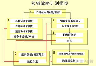 2017年，營銷總監如何用這個工具讓策劃效率翻倍？